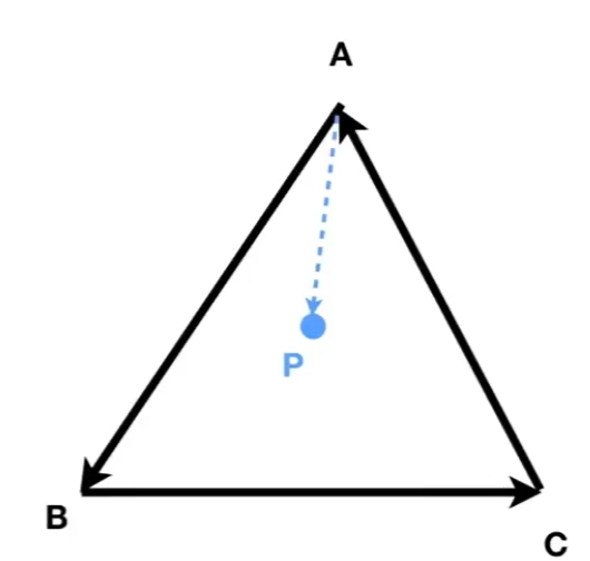 4叉乘取点是否在内